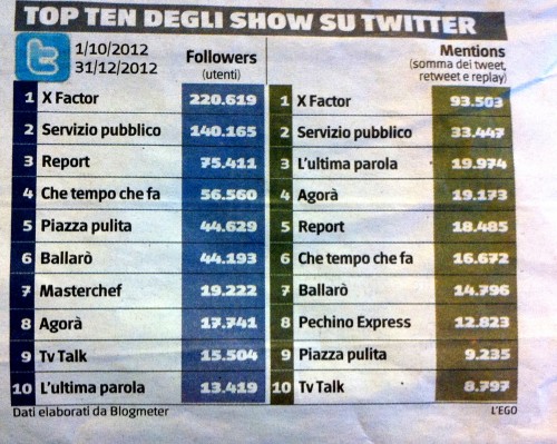 Classifica programmi Social_02