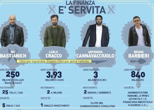 Bastianich, Cracco, Cannavacciuolo, Barbieri... quando la cucina fattura milioni