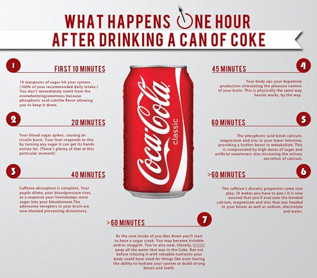 Coca Cola: zucchero, caffeina... la bufala degli effetti in 60 minuti