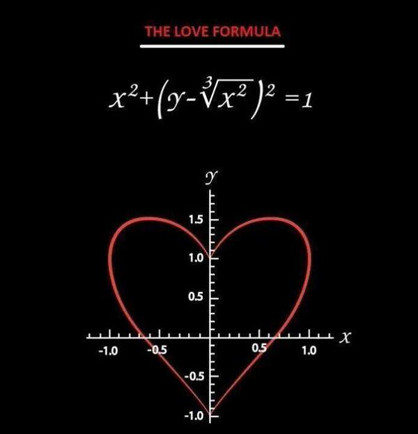 Il quinto è quello giusto: a lezione di "Matematica dell'Amore" con Hannah Fry