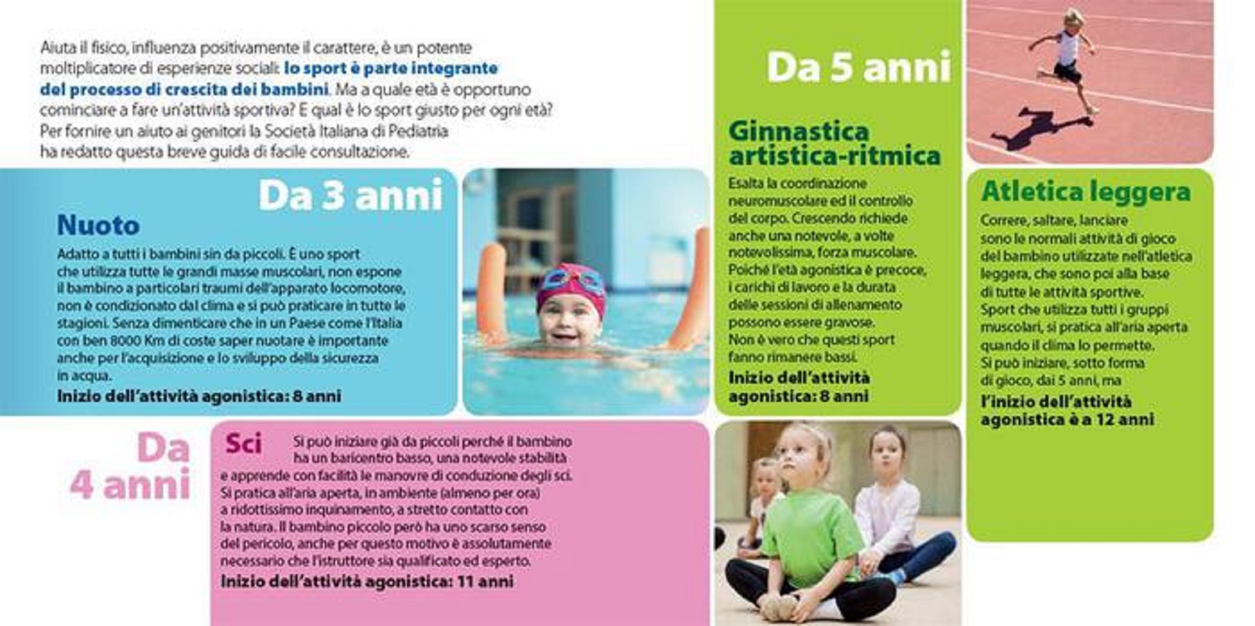 Sport per bambini: ogni età ha quello adatto, la lista