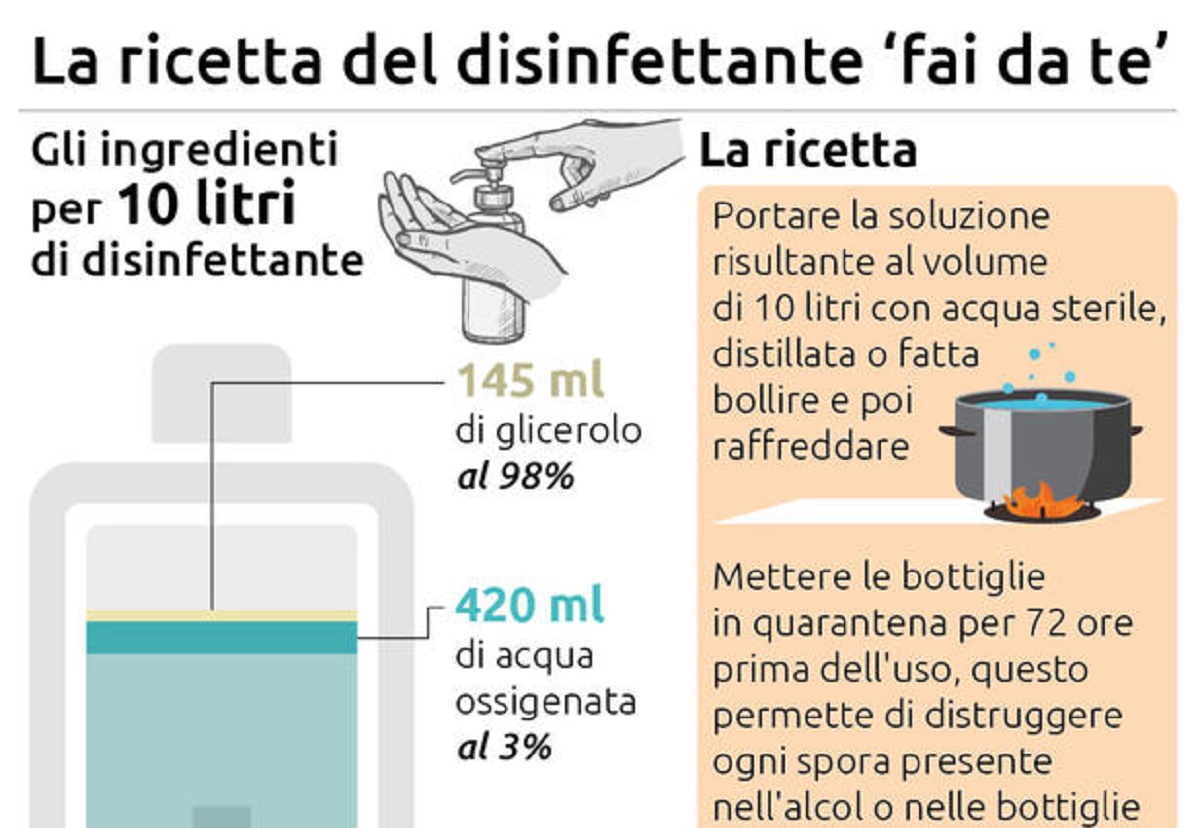 Coronavirus, la ricetta ufficiale Oms per un disinfettante fatto in casa